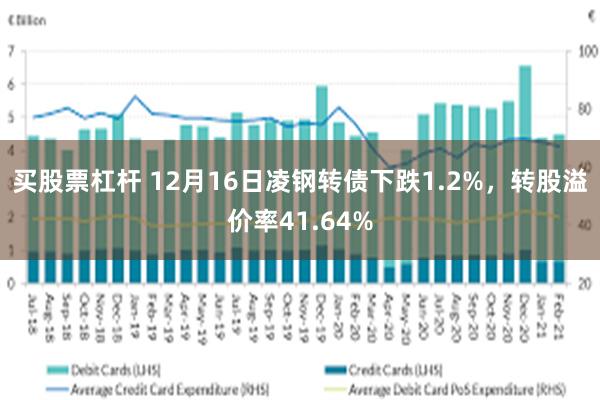 买股票杠杆 12月16日凌钢转债下跌1.2%，转股溢价率41.64%