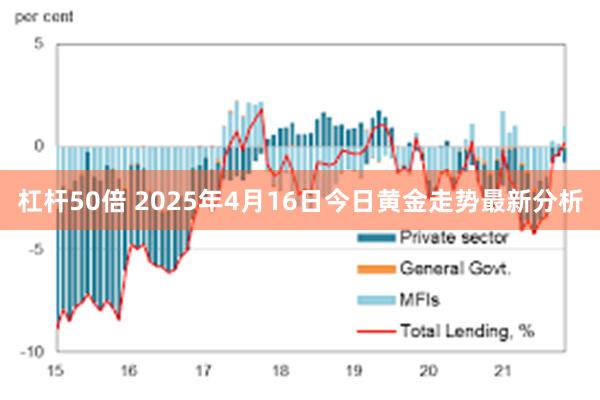 杠杆50倍 2025年4月16日今日黄金走势最新分析