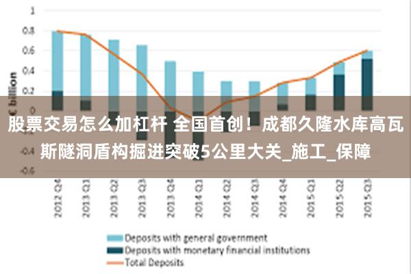 股票交易怎么加杠杆 全国首创！成都久隆水库高瓦斯隧洞盾构掘进突破5公里大关_施工_保障