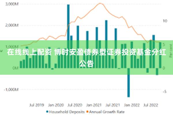 在线线上配资 博时安盈债券型证券投资基金分红公告