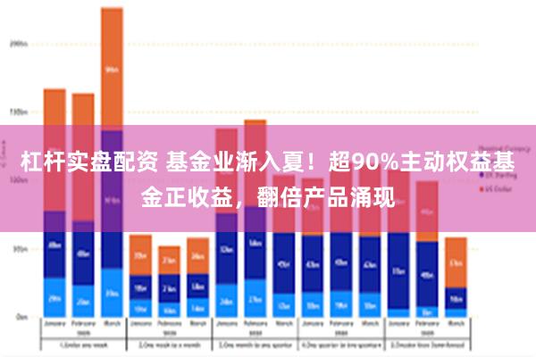 杠杆实盘配资 基金业渐入夏！超90%主动权益基金正收益，翻倍产品涌现