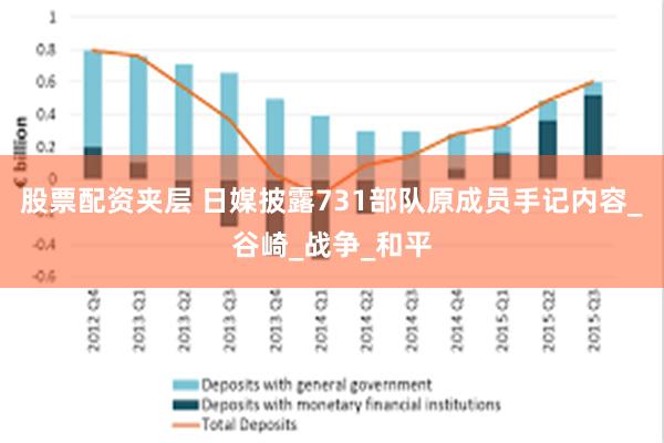 股票配资夹层 日媒披露731部队原成员手记内容_谷崎_战争_和平